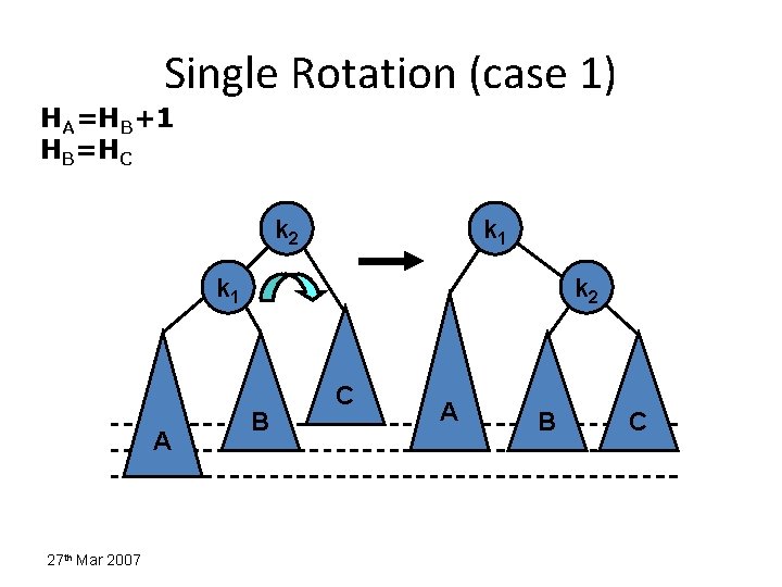 Single Rotation (case 1) HA=HB+1 HB=HC k 2 k 1 A 27 th Mar