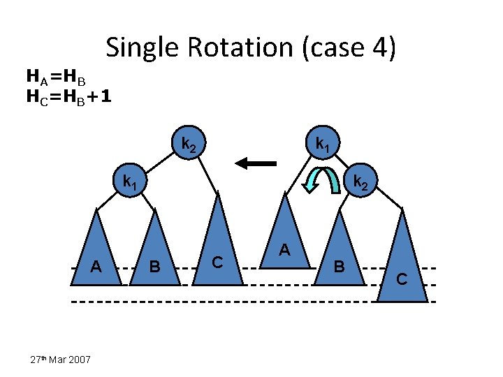 Single Rotation (case 4) HA=HB HC=HB+1 k 2 k 1 A 27 th Mar