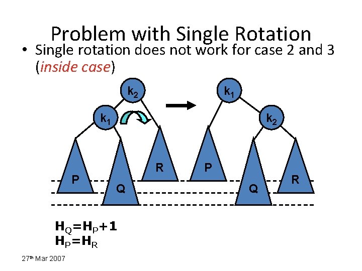 Problem with Single Rotation • Single rotation does not work for case 2 and