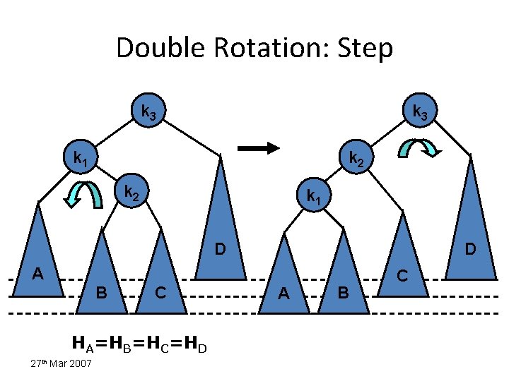 Double Rotation: Step k 3 k 1 k 2 k 1 D D A