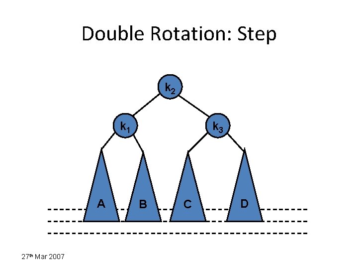 Double Rotation: Step k 2 k 1 A 27 th Mar 2007 k 3