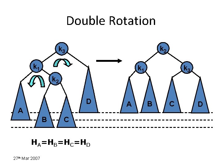 Double Rotation k 2 k 3 k 1 k 3 k 2 D A