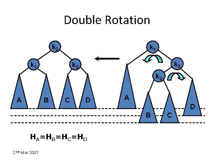 Double Rotation k 2 k 1 k 3 k 2 A B C D