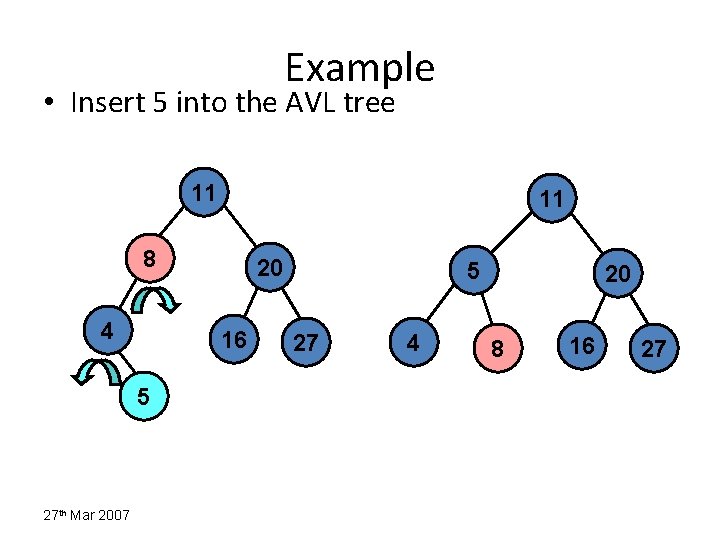 Example • Insert 5 into the AVL tree 11 11 8 4 16 5