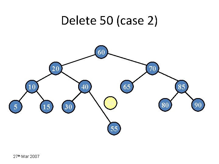 Delete 50 (case 2) 60 20 70 10 5 40 15 30 65 50