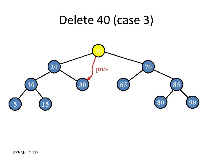 Delete 40 (case 3) 40 20 10 5 27 th Mar 2007 30 15