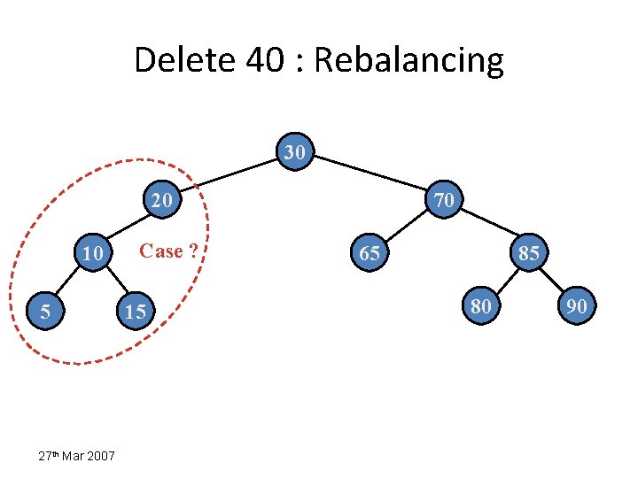 Delete 40 : Rebalancing 30 20 10 5 27 th Mar 2007 Case ?