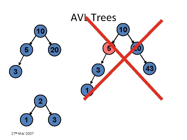 AVL Trees 10 10 5 5 20 3 3 1 27 th Mar 2007