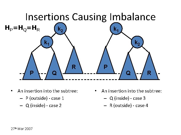 Insertions Causing Imbalance HP=HQ=HR k 2 k 1 P k 2 Q R •