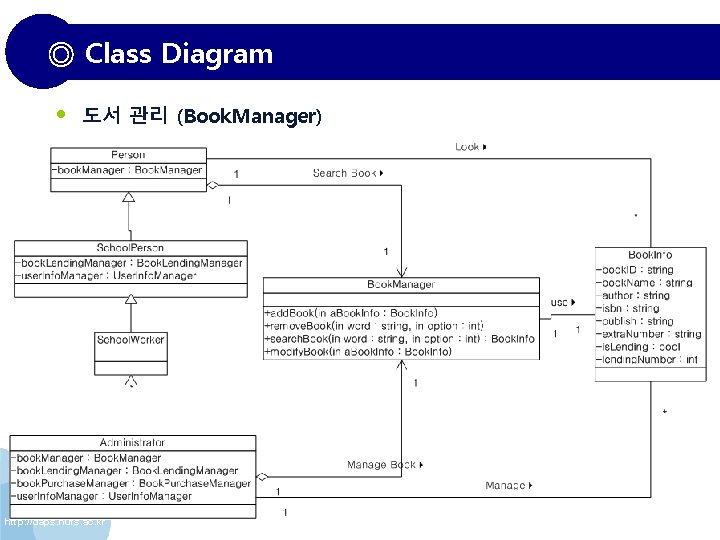 ◎ Class Diagram • 도서 관리 (Book. Manager) http: //daps. hufs. ac. kr 