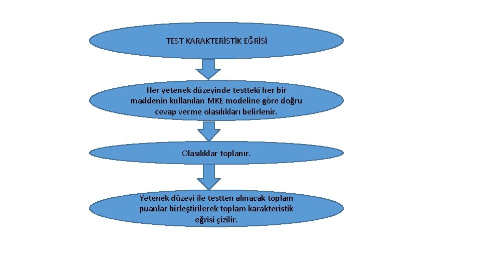 TEST KARAKTERİSTİK EĞRİSİ Her yetenek düzeyinde testteki her bir maddenin kullanılan MKE modeline göre