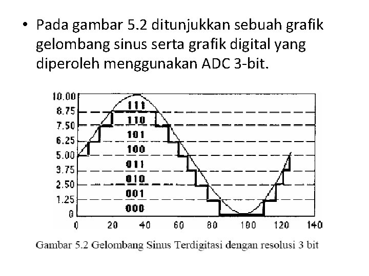  • Pada gambar 5. 2 ditunjukkan sebuah grafik gelombang sinus serta grafik digital