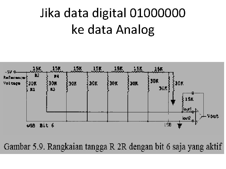 Jika data digital 01000000 ke data Analog 