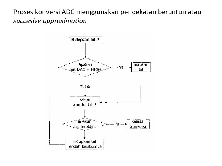 Proses konversi ADC menggunakan pendekatan beruntun atau succesive approximation 