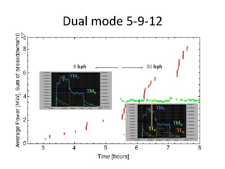 Dual mode 5 -9 -12 6 bph 30 bph TMF TMR TMF TEF TMR