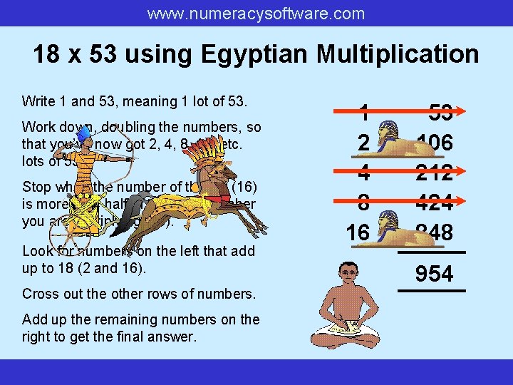 www. numeracysoftware. com 18 x 53 using Egyptian Multiplication Write 1 and 53, meaning
