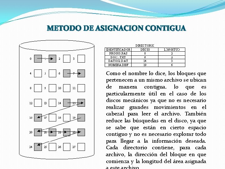 METODO DE ASIGNACION CONTIGUA Como el nombre lo dice, los bloques que pertenecen a