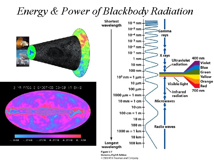 Energy & Power of Blackbody Radiation 