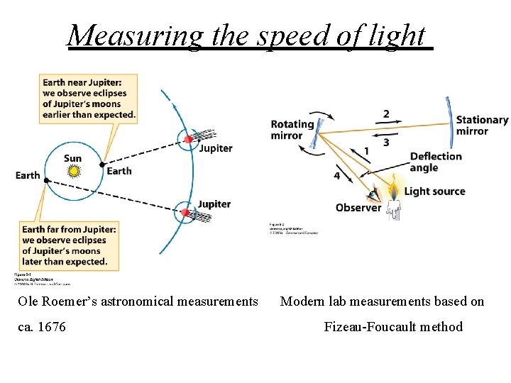 Measuring the speed of light Ole Roemer’s astronomical measurements ca. 1676 Modern lab measurements