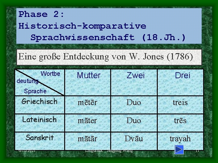 Phase 2: Historisch-komparative Sprachwissenschaft (18. Jh. ) Eine große Entdeckung von W. Jones (1786)