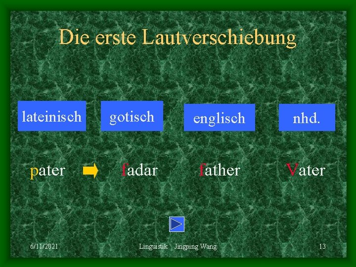 Die erste Lautverschiebung lateinisch pater 6/11/2021 gotisch fadar Linguistik englisch nhd. father Vater Jingping