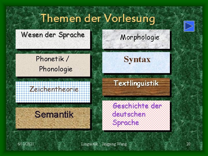 Themen der Vorlesung Wesen der Sprache Phonetik / Phonologie Syntax Textlinguistik Zeichentheorie Geschichte der