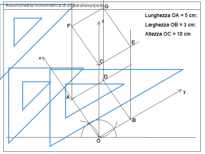 Assonometria monometrica di un parallelepipedo G Lunghezza OA = 5 cm; z F Larghezza