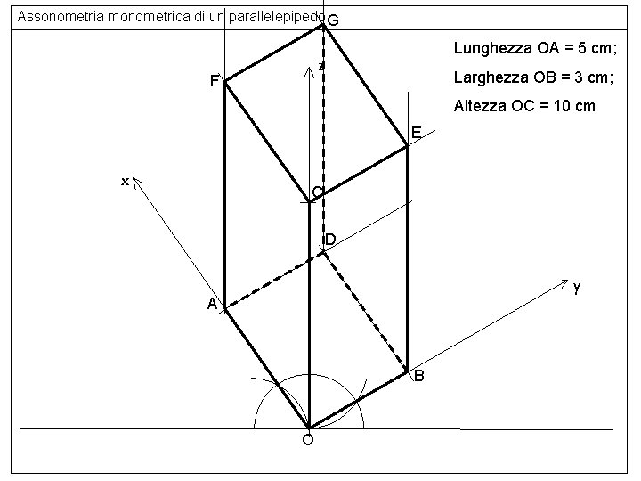 Assonometria monometrica di un parallelepipedo G Lunghezza OA = 5 cm; z F Larghezza