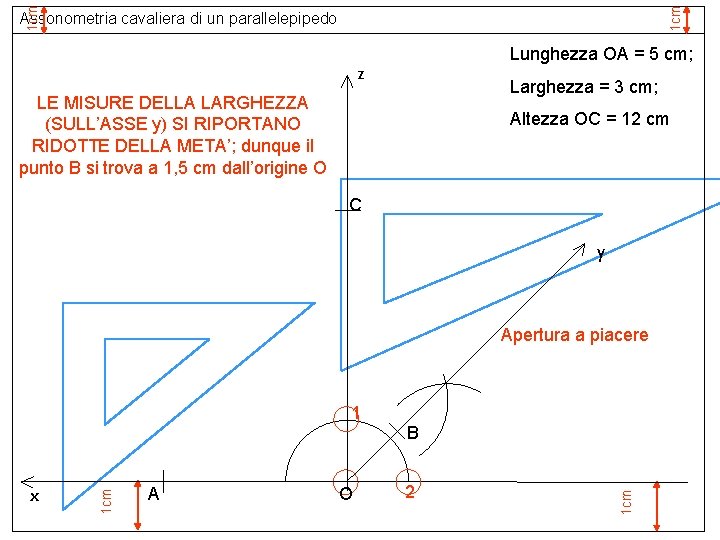 1 cm Assonometria cavaliera di un parallelepipedo Lunghezza OA = 5 cm; z Larghezza