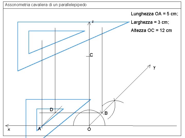 Assonometria cavaliera di un parallelepipedo Lunghezza OA = 5 cm; z Larghezza = 3