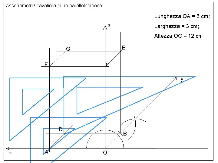 Assonometria cavaliera di un parallelepipedo Lunghezza OA = 5 cm; z Larghezza = 3