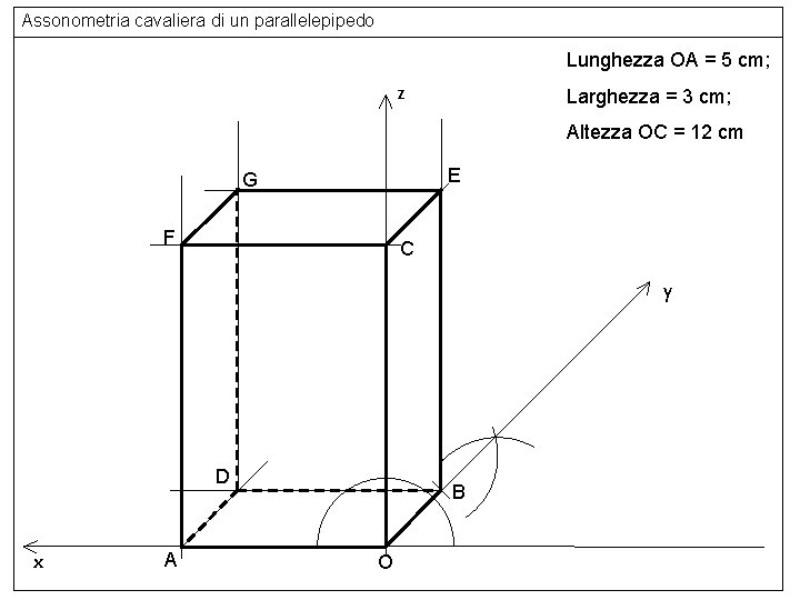 Assonometria cavaliera di un parallelepipedo Lunghezza OA = 5 cm; z Larghezza = 3