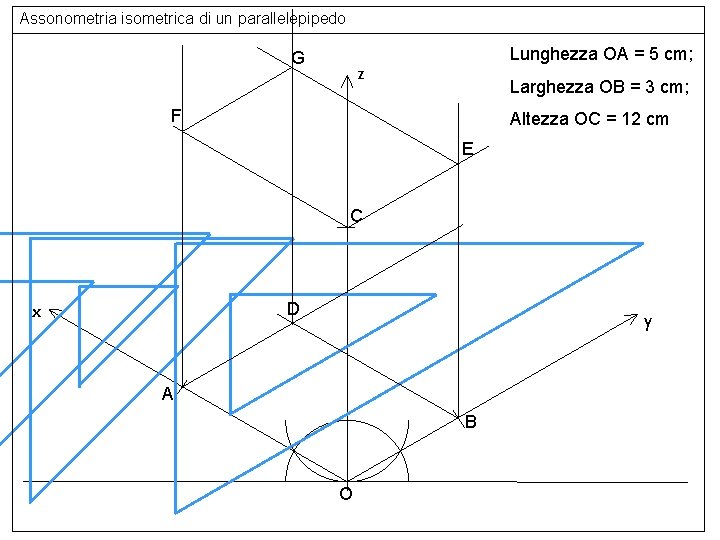 Assonometria isometrica di un parallelepipedo G Lunghezza OA = 5 cm; z Larghezza OB