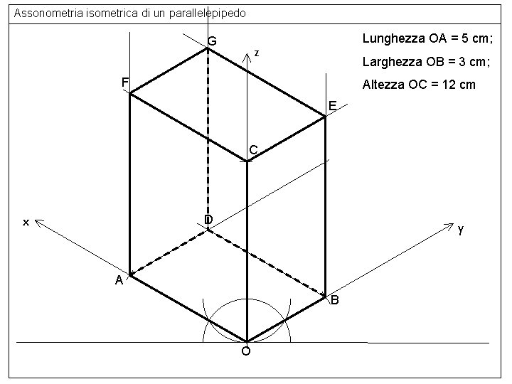 Assonometria isometrica di un parallelepipedo G Lunghezza OA = 5 cm; z Larghezza OB