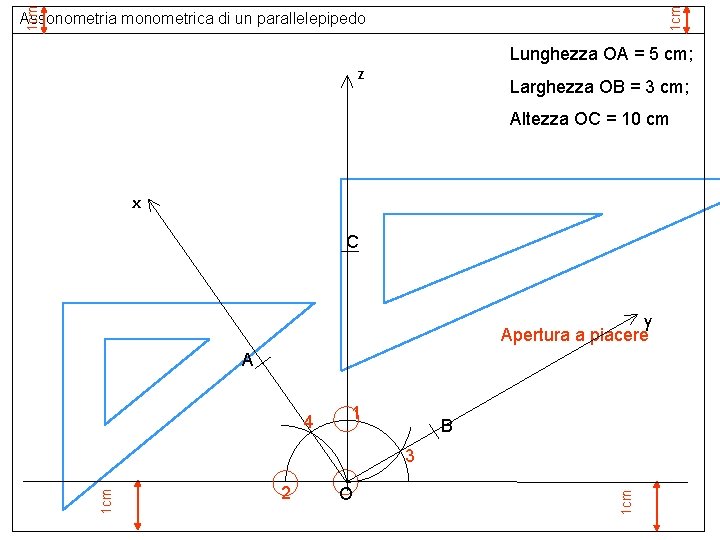 1 cm Assonometria monometrica di un parallelepipedo Lunghezza OA = 5 cm; z Larghezza