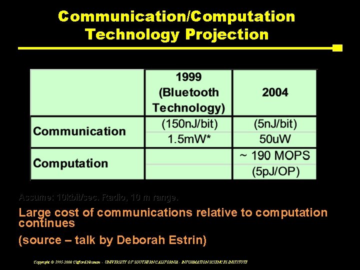 Source: ISI & DARPA PAC/C Program Communication/Computation Technology Projection Assume: 10 kbit/sec. Radio, 10