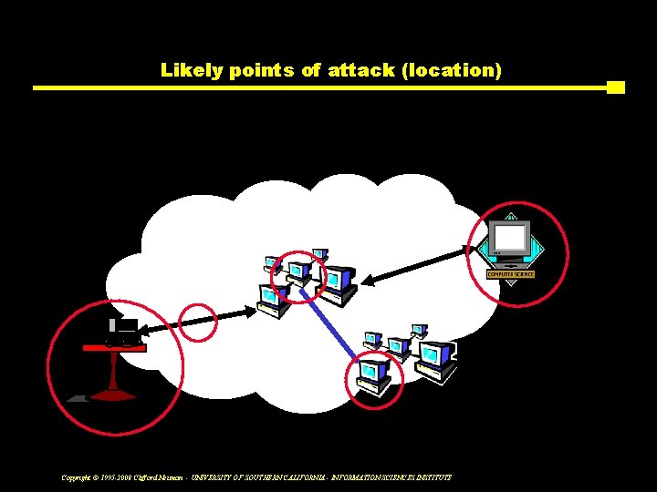 Likely points of attack (location) Copyright © 1995 -2008 Clifford Neuman - UNIVERSITY OF