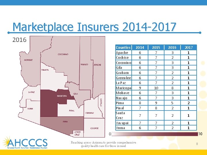 Marketplace Insurers 2014 -2017 2016 2015 2014 Counties Apache Cochise Coconino Gila Graham Greenlee