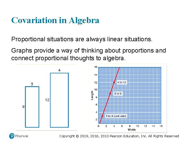 Covariation in Algebra Proportional situations are always linear situations. Graphs provide a way of