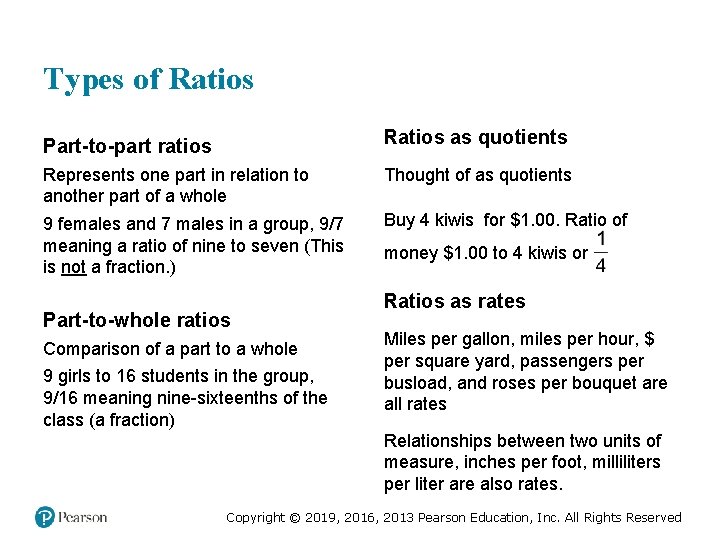 Types of Ratios Part-to-part ratios Ratios as quotients Represents one part in relation to