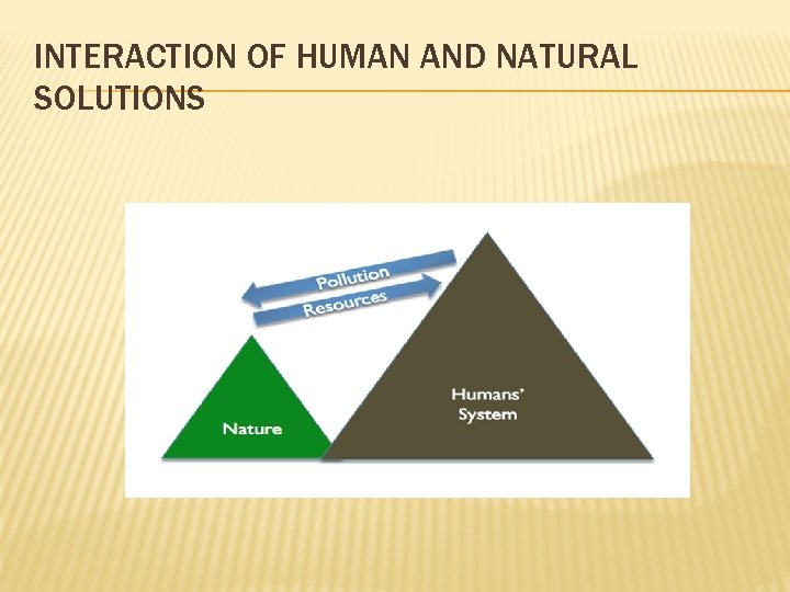 INTERACTION OF HUMAN AND NATURAL SOLUTIONS 