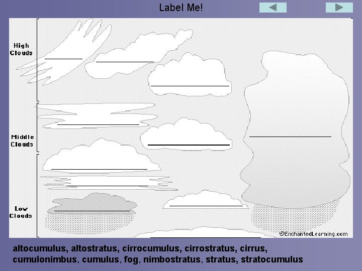 Label Me! altocumulus, altostratus, cirrocumulus, cirrostratus, cirrus, cumulonimbus, cumulus, fog, nimbostratus, stratocumulus 