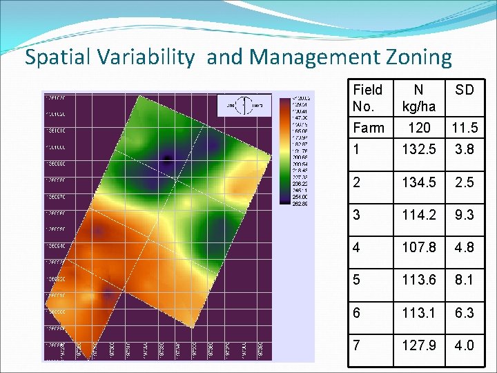 Spatial Variability and Management Zoning Field No. N kg/ha SD Farm 120 11. 5