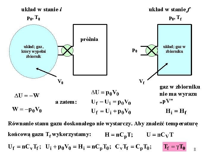 układ w stanie i układ w stanie f p 0 , T 0 p