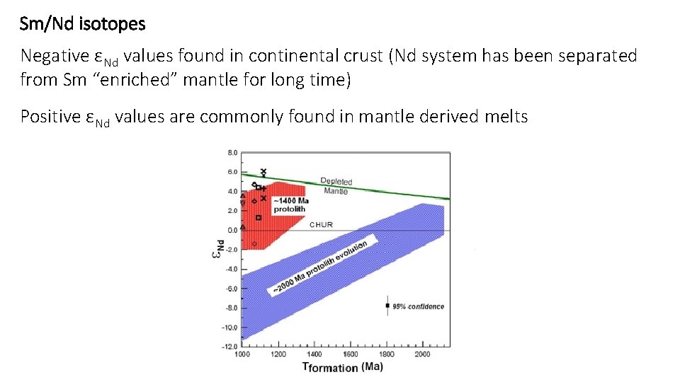 Sm/Nd isotopes Negative εNd values found in continental crust (Nd system has been separated