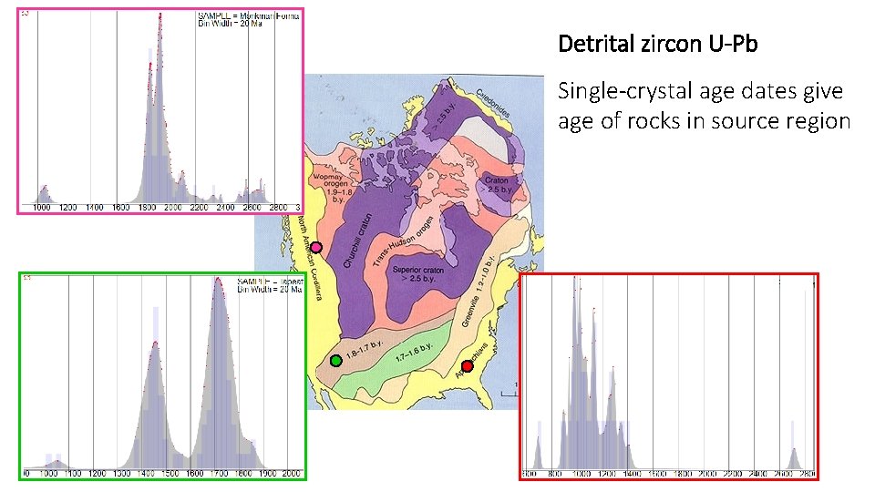 Detrital zircon U-Pb Single-crystal age dates give age of rocks in source region 