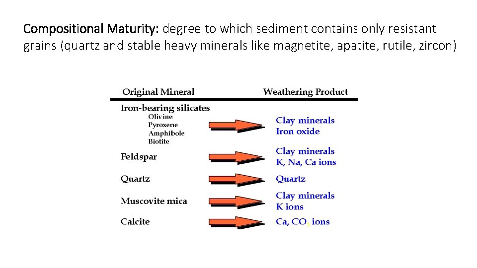 Compositional Maturity: degree to which sediment contains only resistant grains (quartz and stable heavy