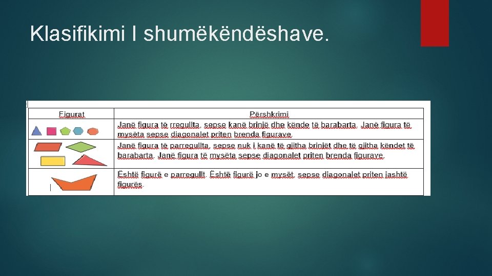 Klasifikimi I shumëkëndëshave. 