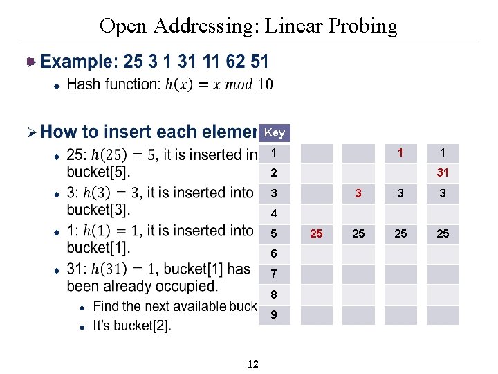 Open Addressing: Linear Probing n Key 1 1 2 1 31 3 3 25