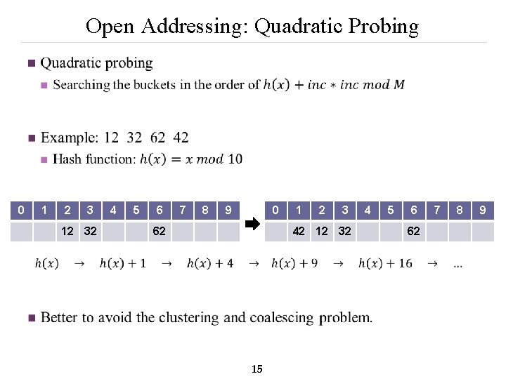 Open Addressing: Quadratic Probing n 0 1 2 3 12 32 4 5 6